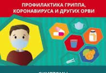 Как защититься от коронавирусной инфекции?