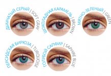 Виды контактных линз