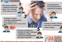 Помощь при головокружении