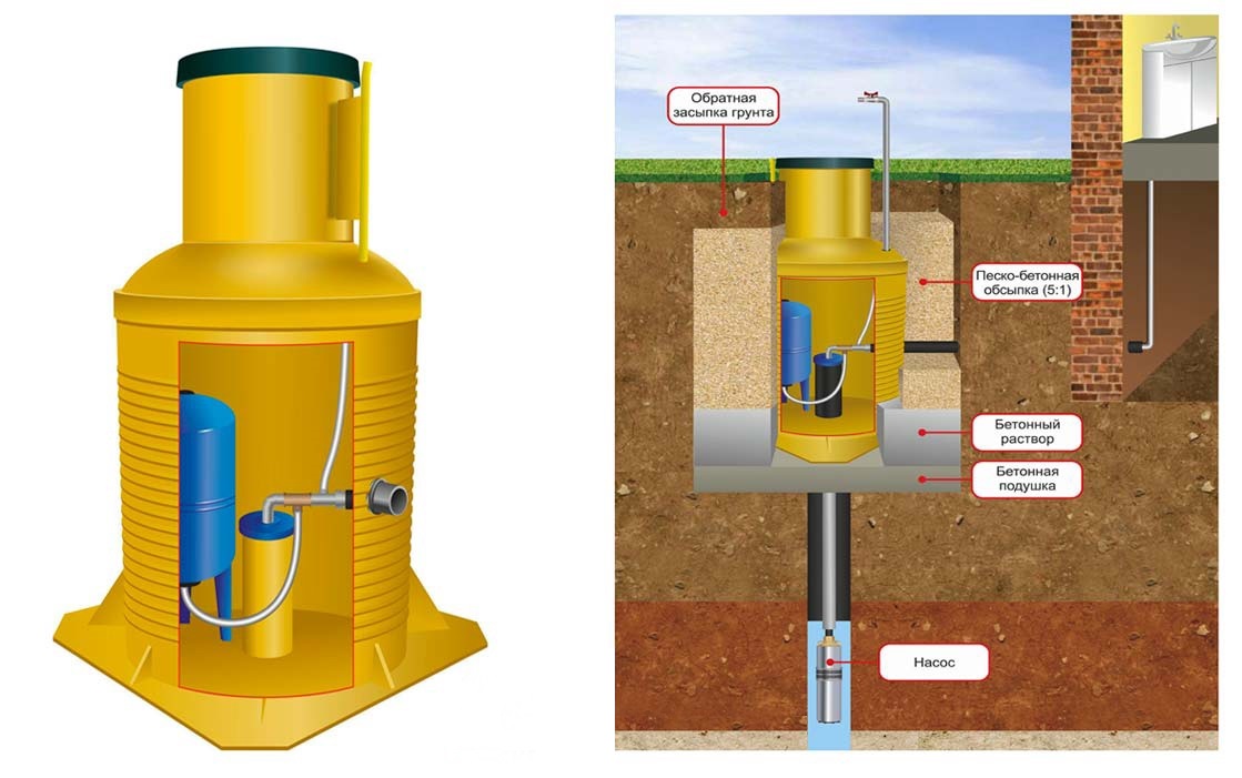 Обустройство кессона скважины под воду схема