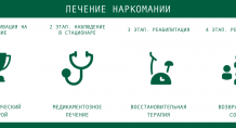 Этапы лечения наркозависимости