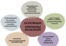 Причины психосоматических заболеваний